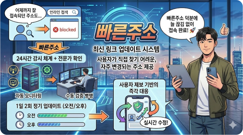 빠른주소의 최신 링크 업데이트 시스템