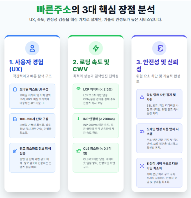 빠른주소의 3대 핵심 장점 분석
