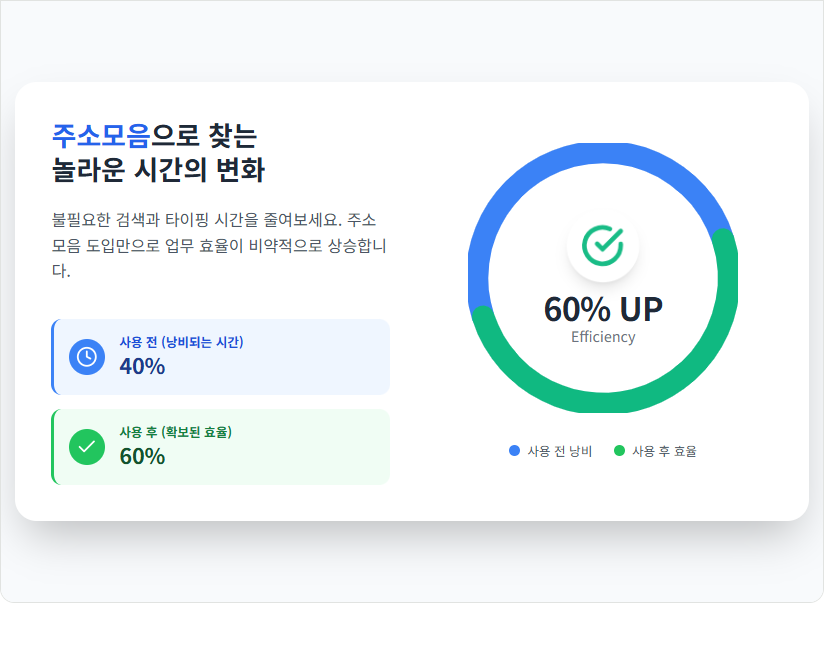 일일인터넷 사용시간변화