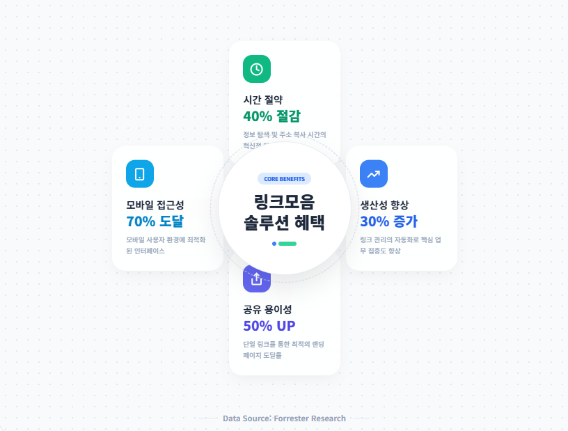 링크모음 솔루션 혜택