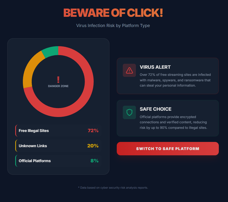  BEWARE OF CLICK !