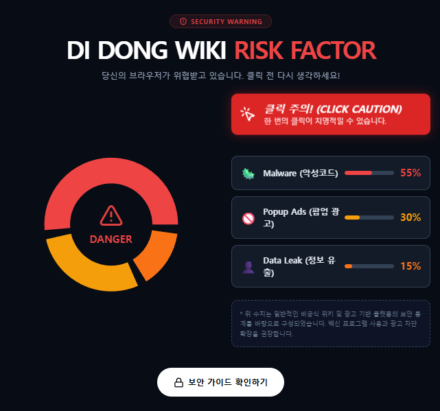 DI DONG WIKI RISK FACTOR