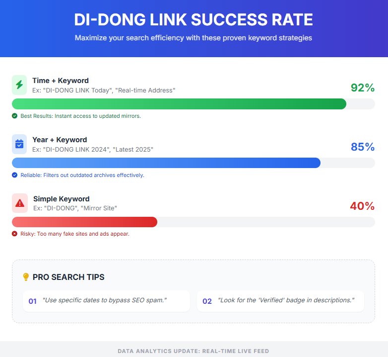 DI-DONG LINK SUCCESS RATE